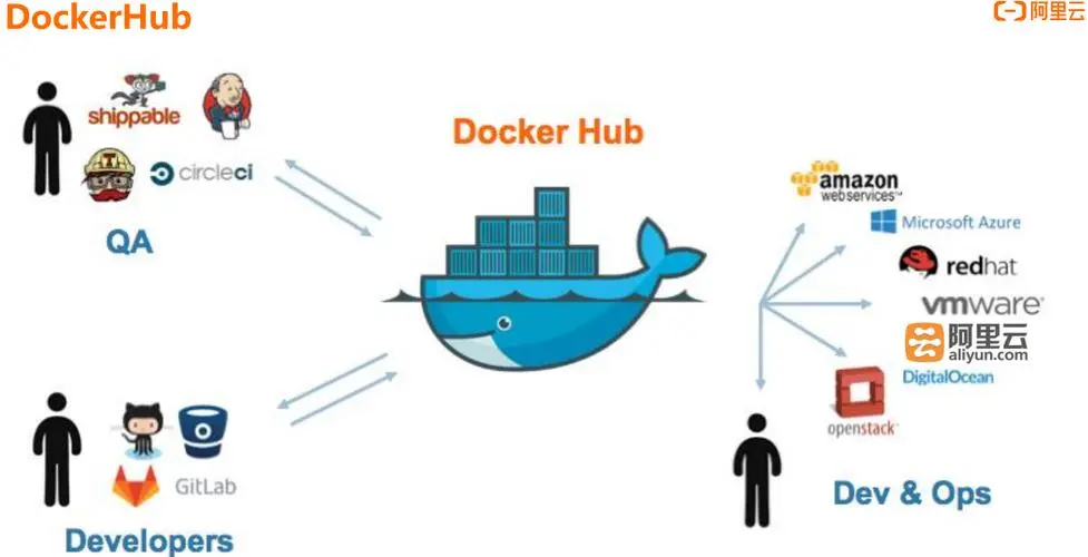 Docker镜像编译与推送到阿里云镜像仓库